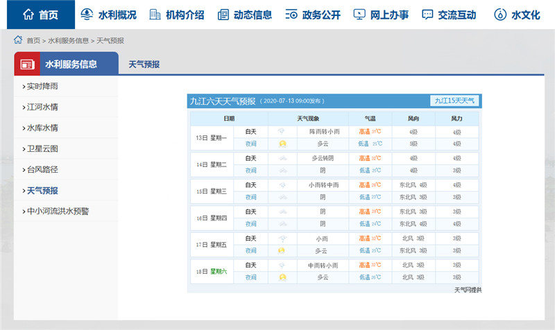 安全風險預測預報