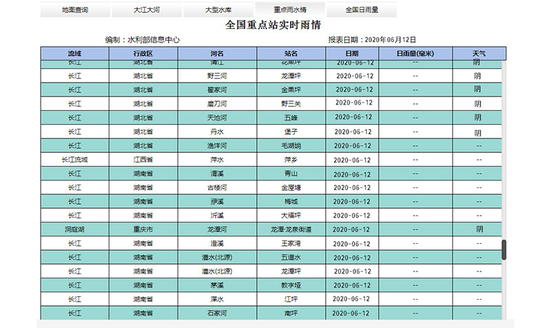 安全風險預測預報