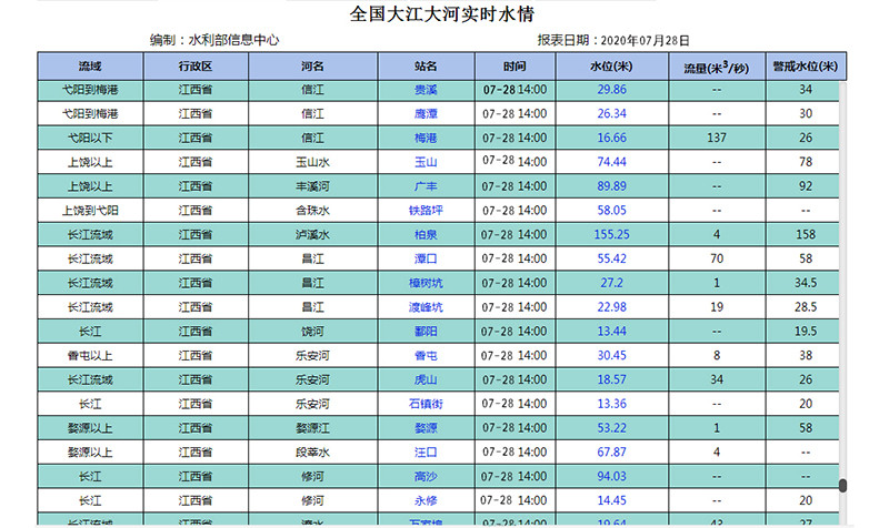 安全風險預測預報