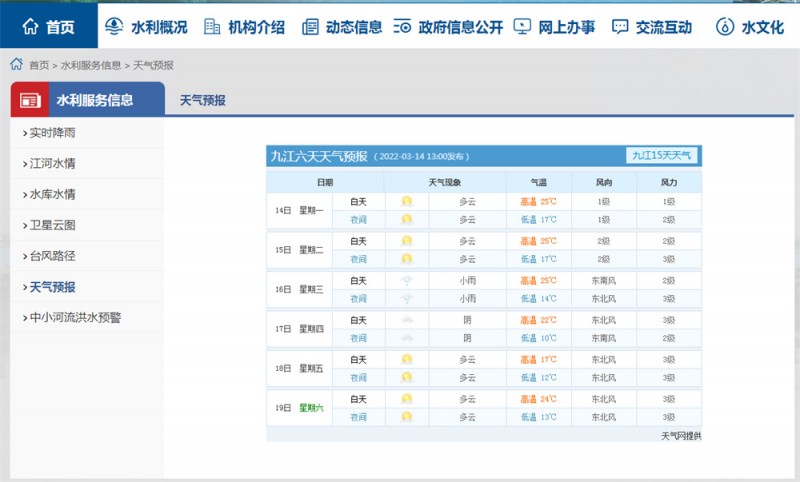 九江一周天氣2022.3.14