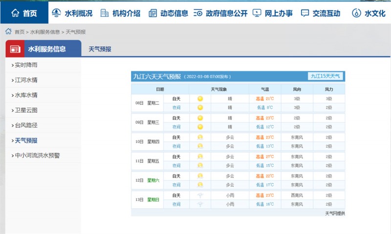 九江一周天氣2022.3.8