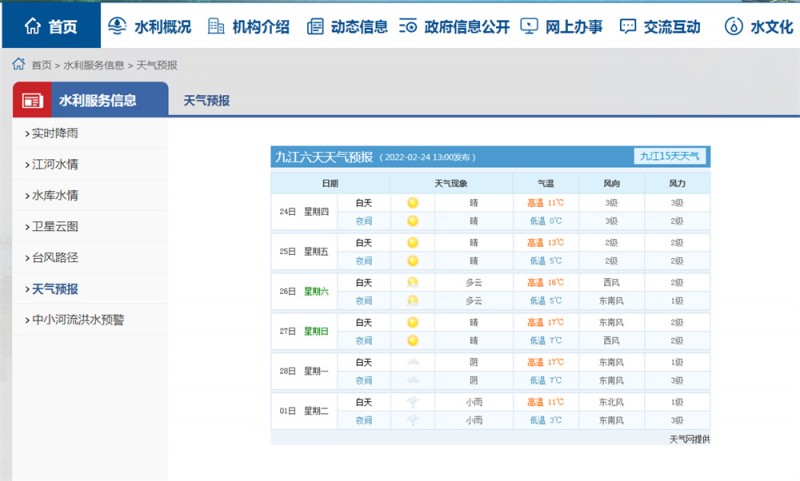 九江一周天氣2022.2.24