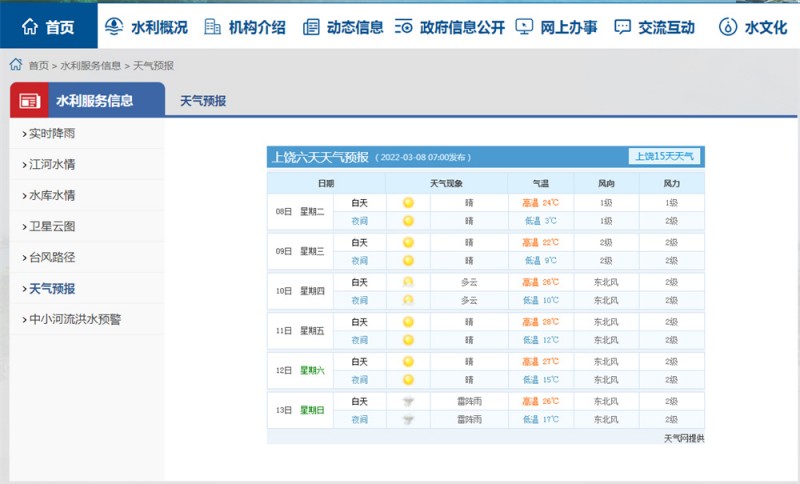 上饒一周天氣2022.3.8