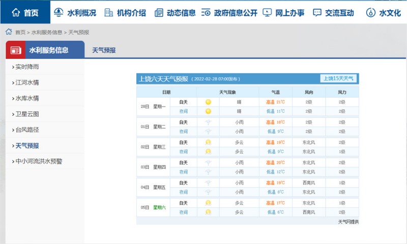 上饒一周天氣2022.2.28