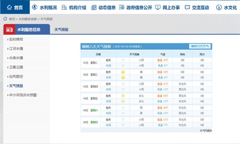 樟樹天氣2022.3.1
