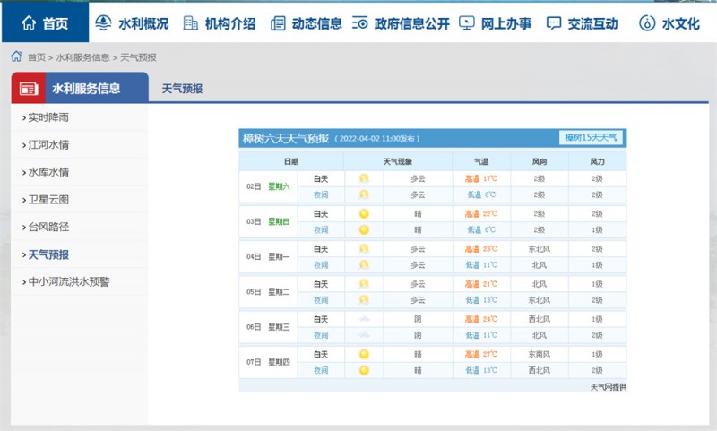 樟樹天氣2022.4.2
