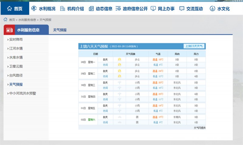 上饒一周天氣2022.3.28