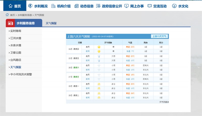 上饒一周天氣2022.3.24