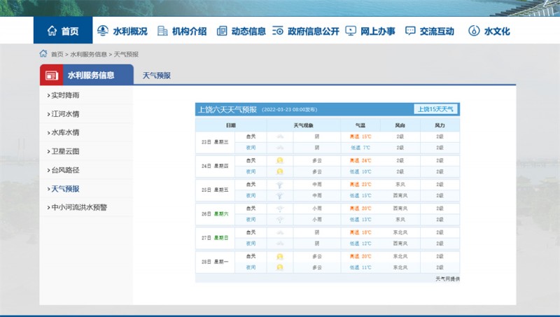 上饒一周天氣2022.3.23