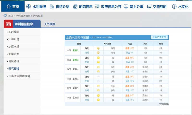 上饒一周天氣2022.4.2