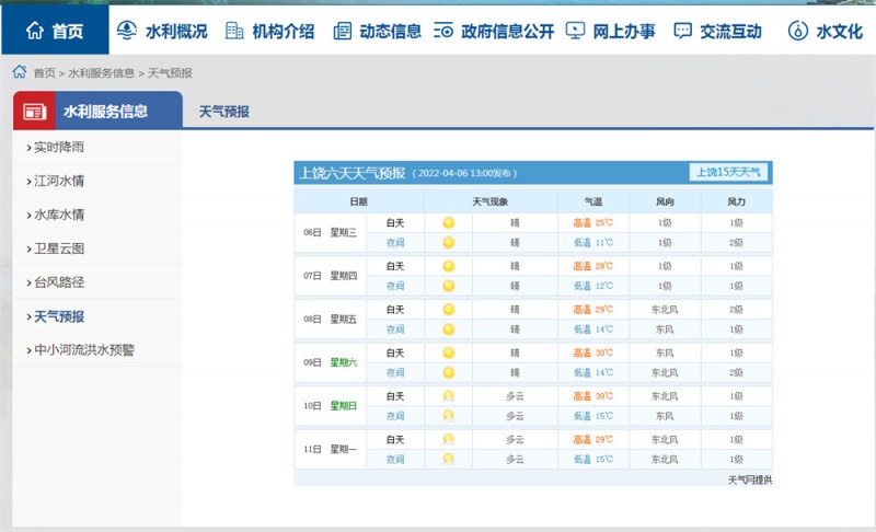 上饒一周天氣2022.4.6