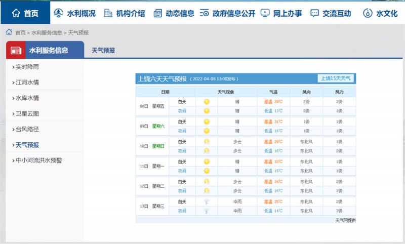上饒一周天氣2022.4.8
