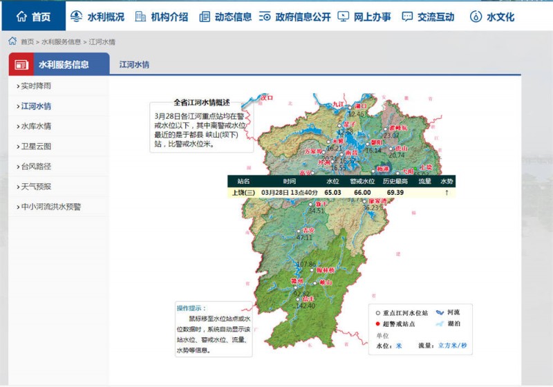上饒水情2022.3.28