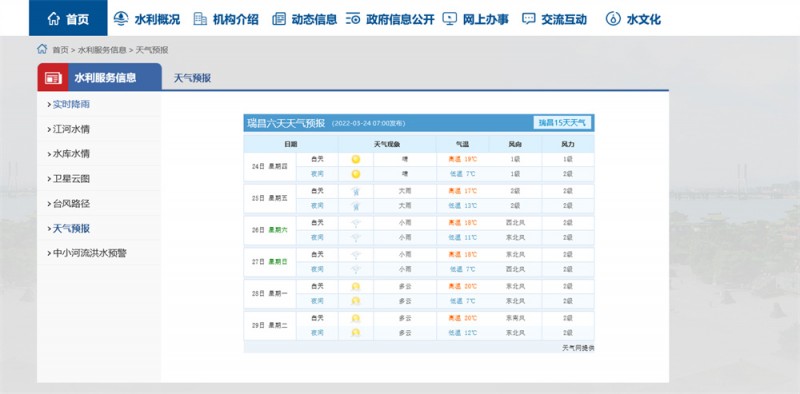 九江一周天氣2022.3.24