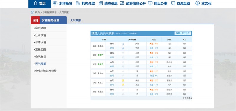 九江一周天氣2022.3.25