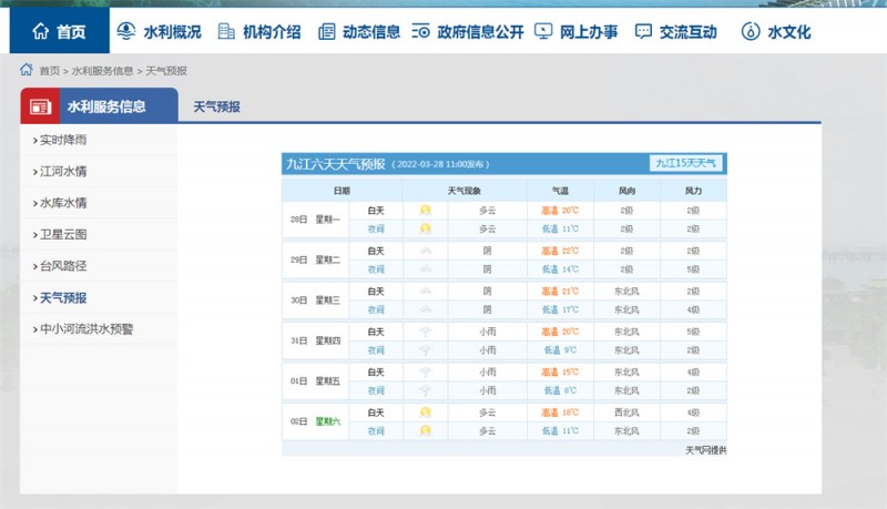 九江一周天氣2022.3.28
