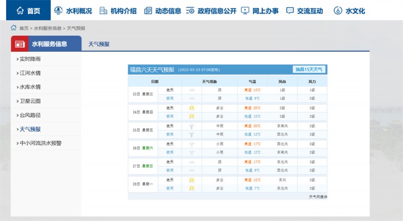 九江一周天氣2022.3.23