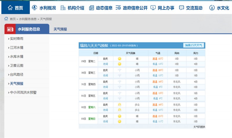 九江一周天氣2022.3.29