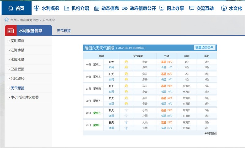 九江一周天氣2022.4.19