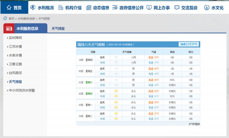 九江一周天氣2022.5.19