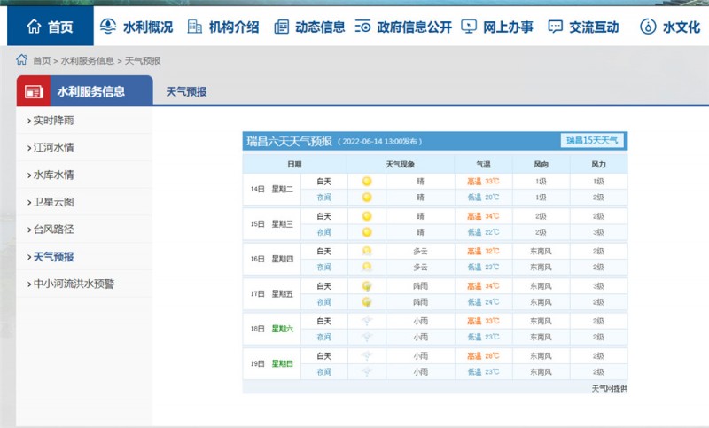 九江一周天氣2022.6.14