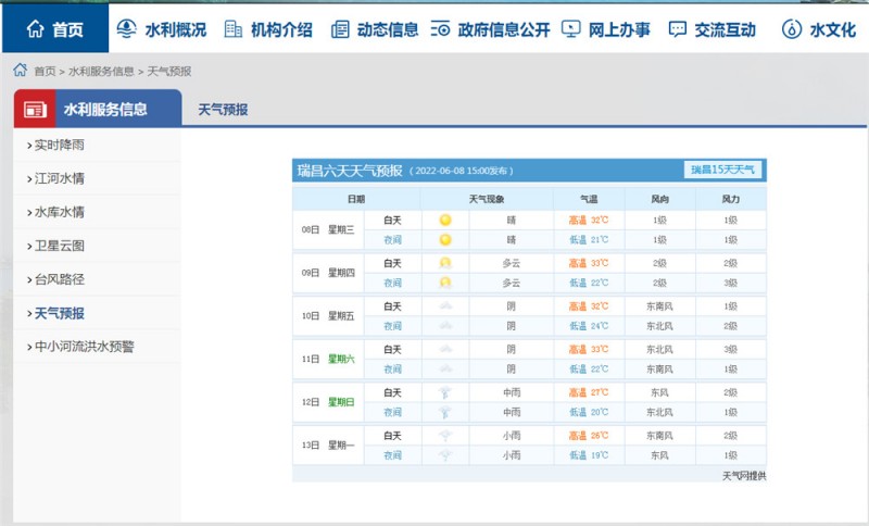 九江一周天氣2022.6.8
