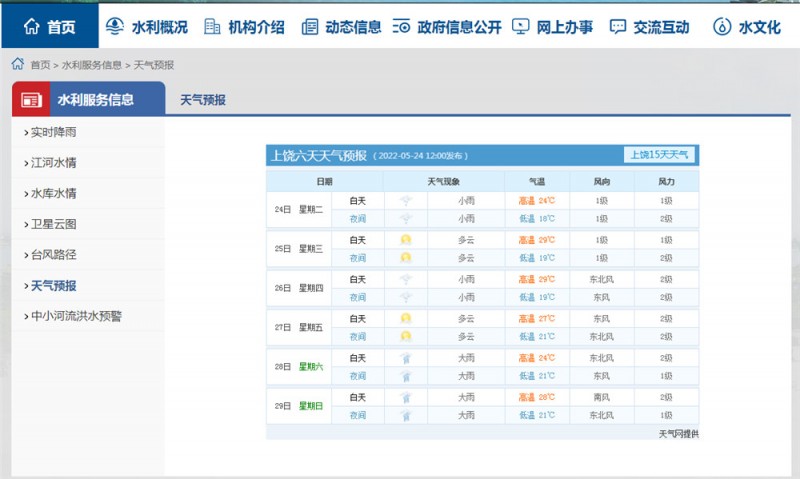 上饒一周天氣2022.5.24
