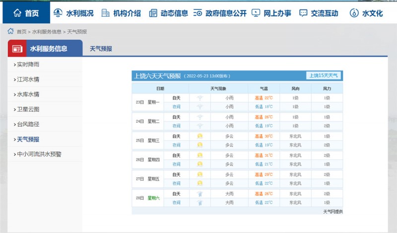 上饒一周天氣2022.5.23