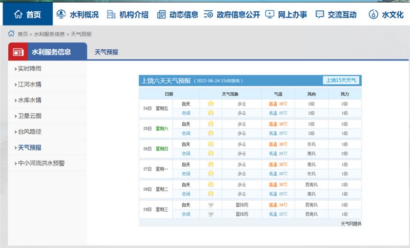 上饒一周天氣2022.6.24